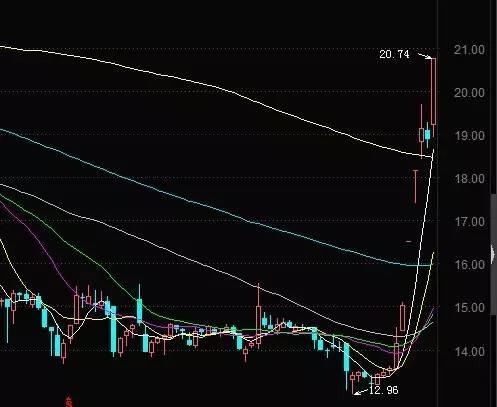 热点生活 第238页