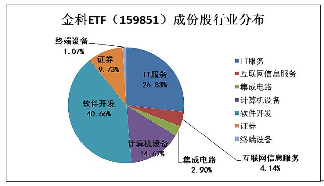 娱乐生活 第199页