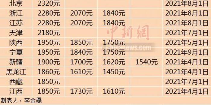 娱乐生活 第180页