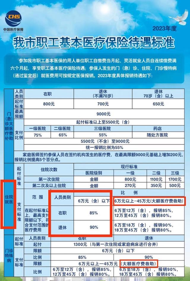 医保退休返钱从哪算起?